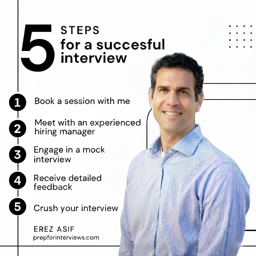 Professional Interview Coaching Services